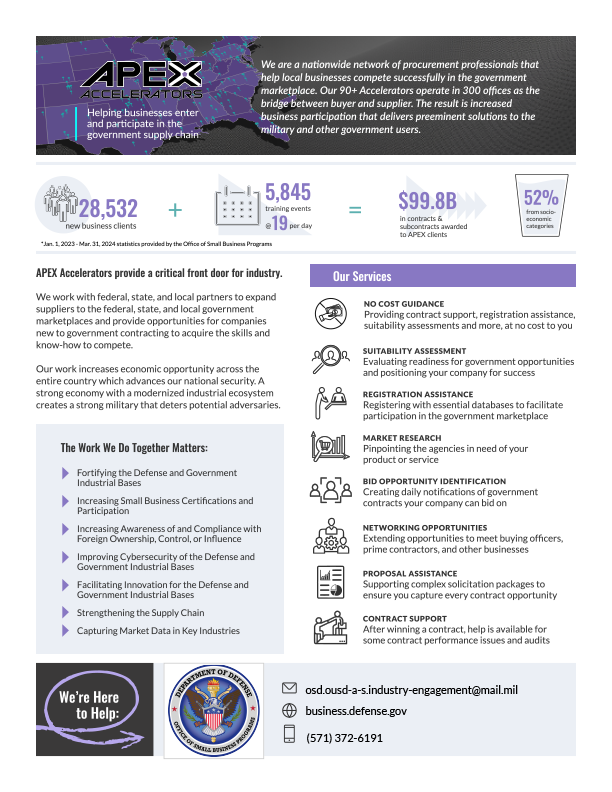 APEX Accelerators 1-pager APEX Accelerators 1-pager