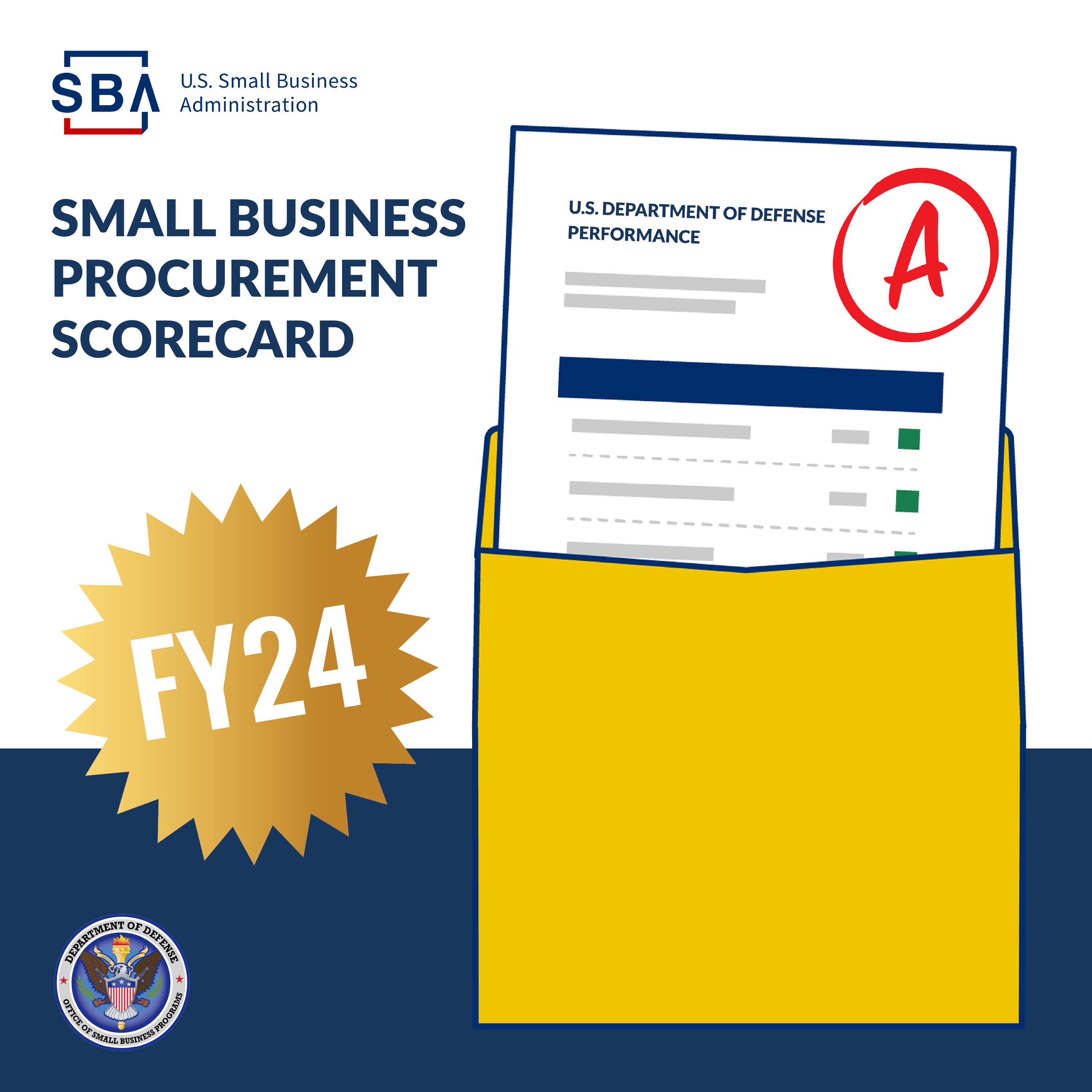 SBA Scorecard for FY24